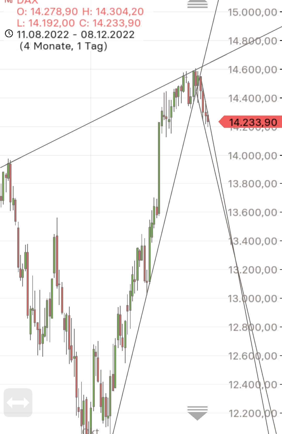 Börse ein Haifischbecken: Trade was du siehst 1345622