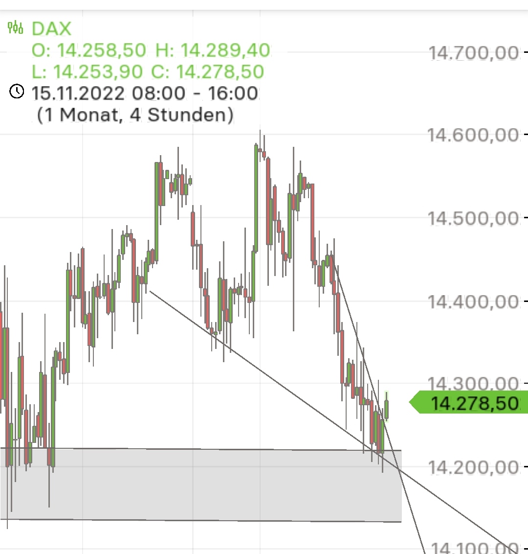 Börse ein Haifischbecken: Trade was du siehst 1345637
