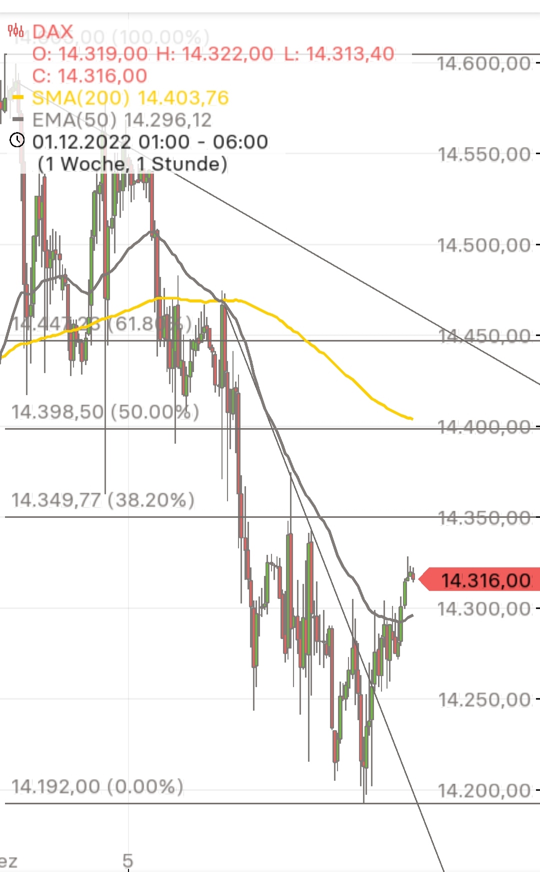 Börse ein Haifischbecken: Trade was du siehst 1345693