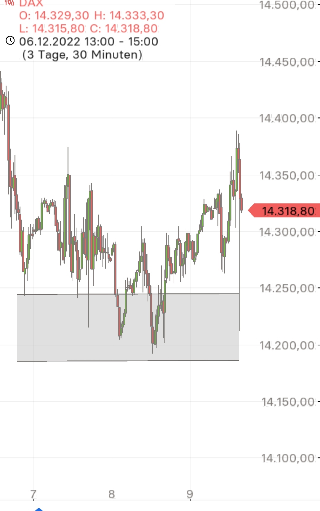 Börse ein Haifischbecken: Trade was du siehst 1345784