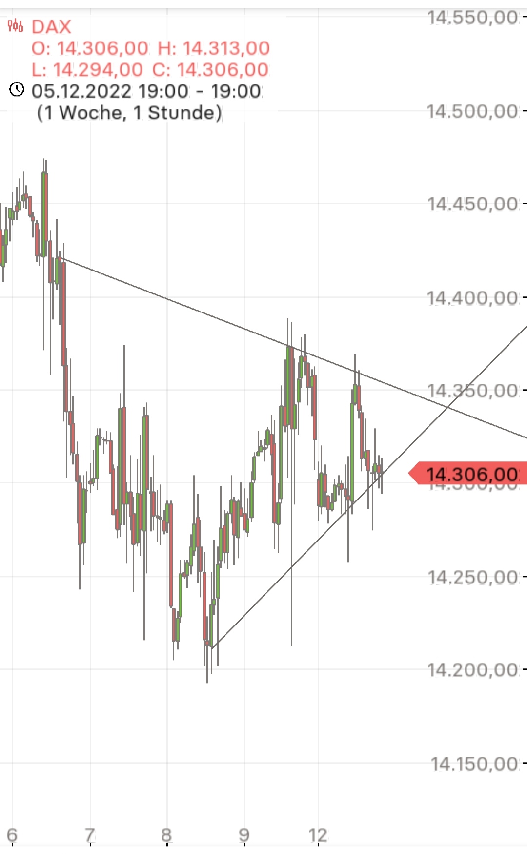 Börse ein Haifischbecken: Trade was du siehst 1346153