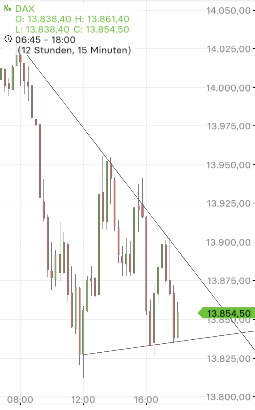 Börse ein Haifischbecken: Trade was du siehst 1346927