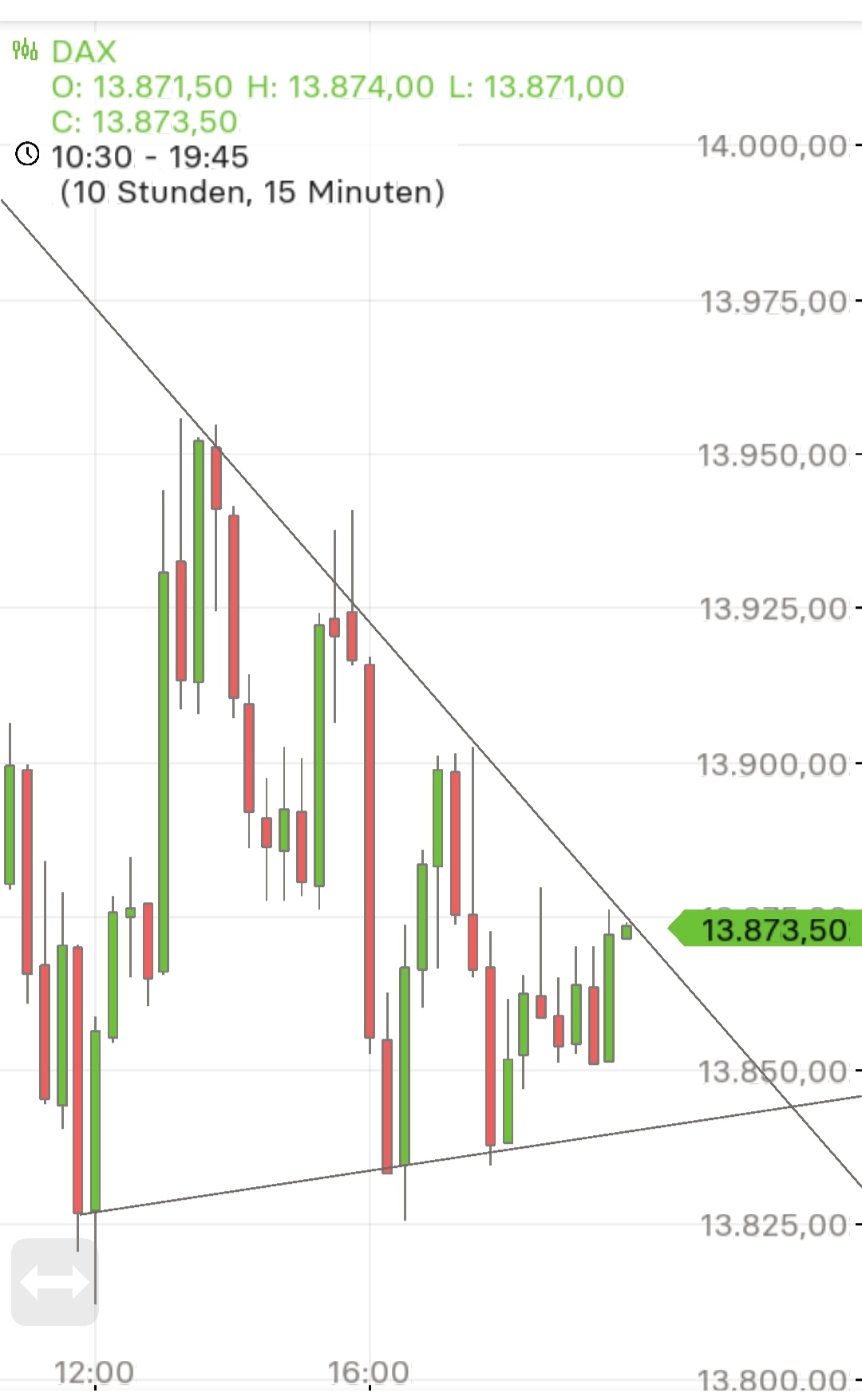 Börse ein Haifischbecken: Trade was du siehst 1346945