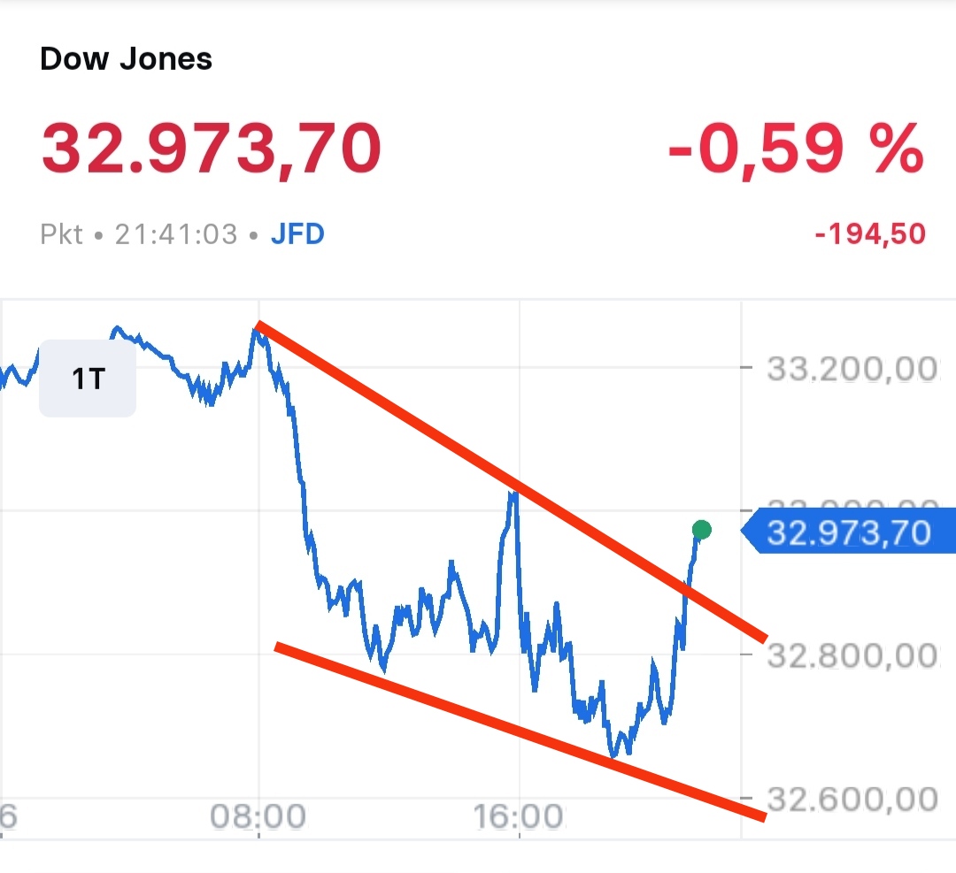 Börse ein Haifischbecken: Trade was du siehst 1346955