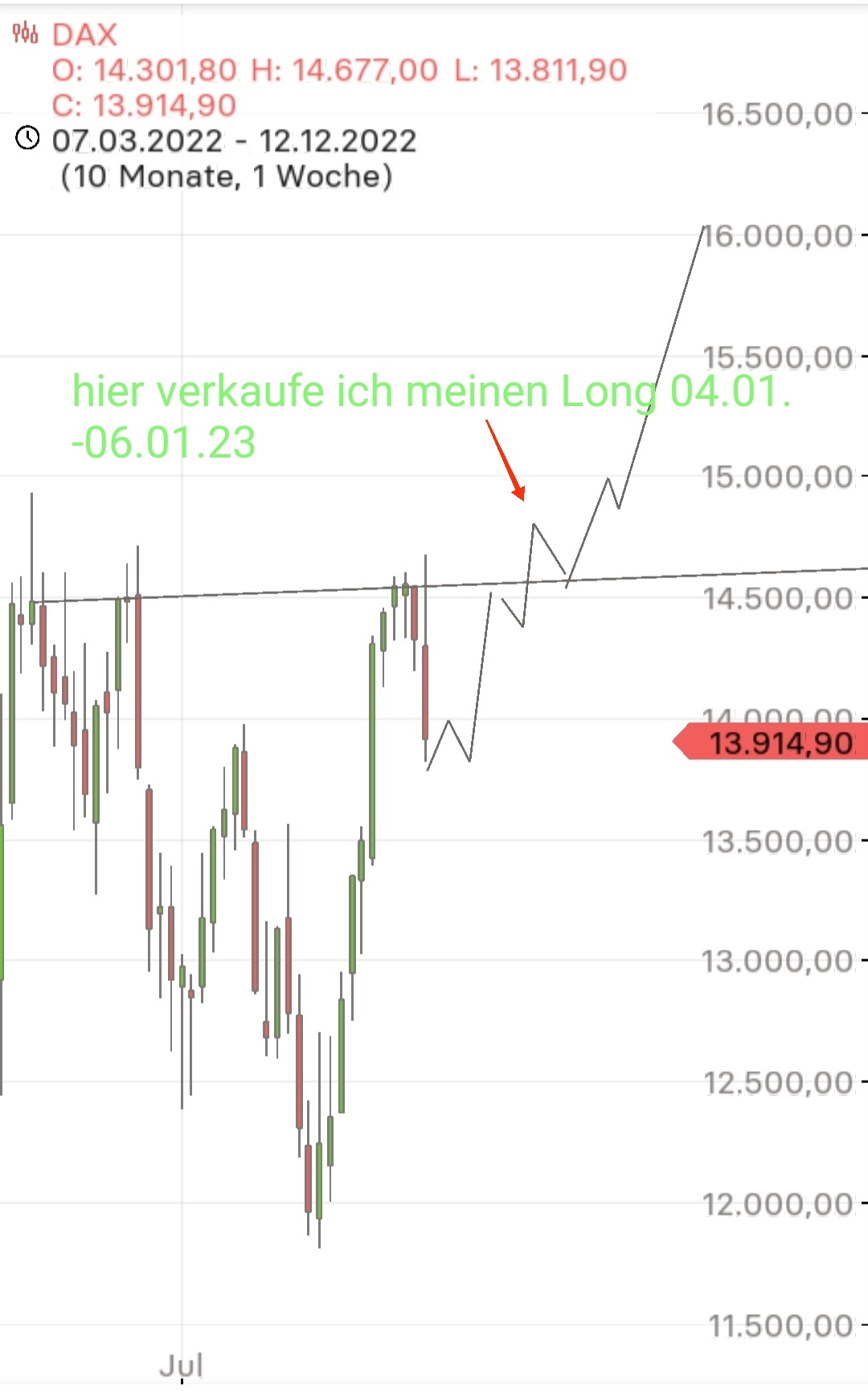 Börse ein Haifischbecken: Trade was du siehst 1347180