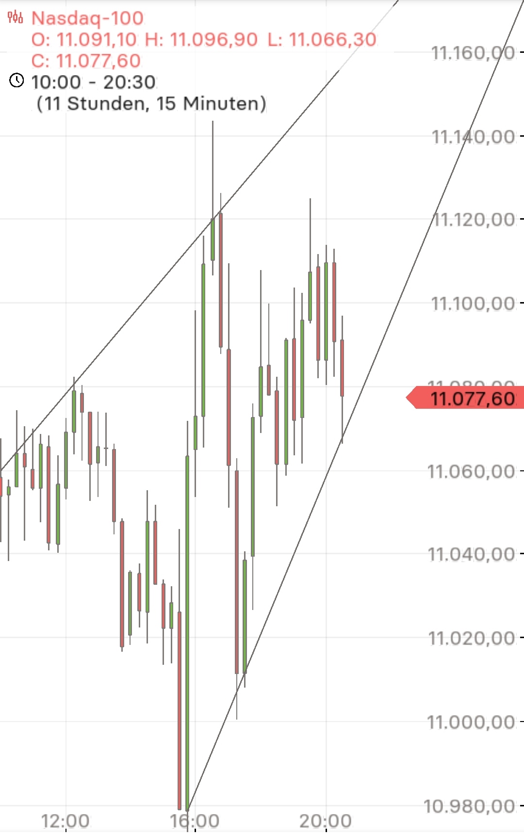 Börse ein Haifischbecken: Trade was du siehst 1347583