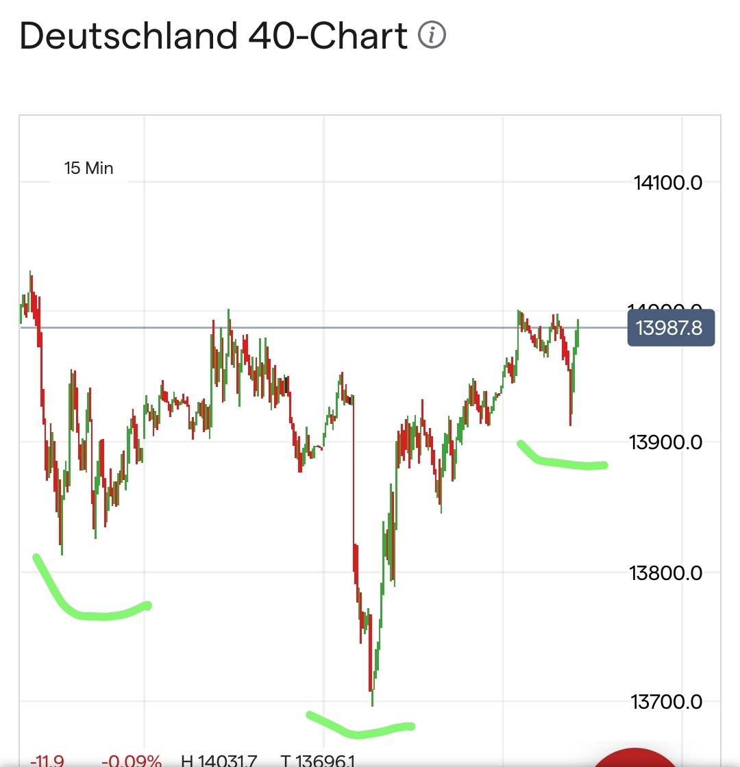 Börse ein Haifischbecken: Trade was du siehst 1347662