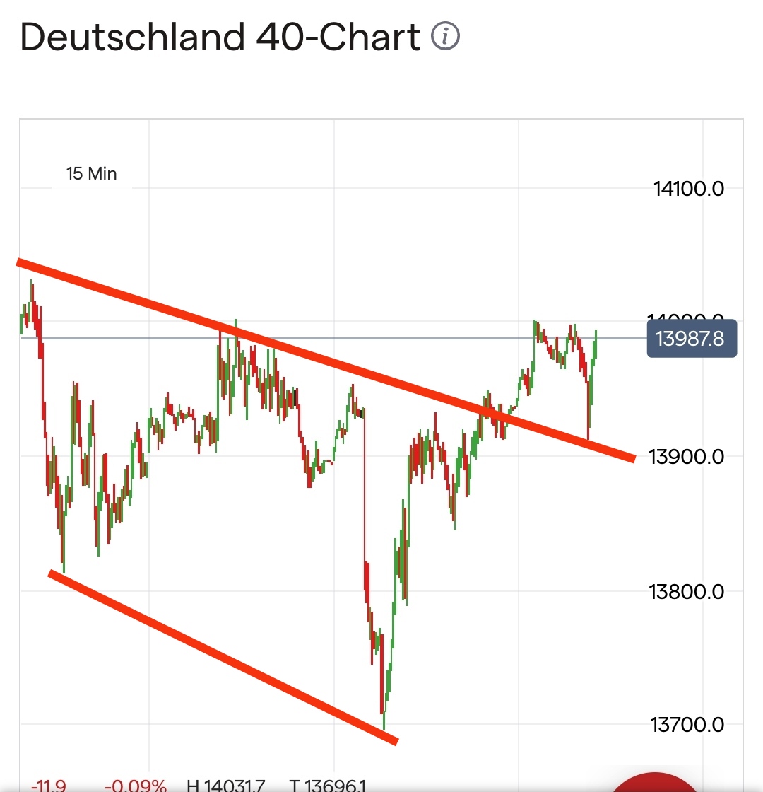 Börse ein Haifischbecken: Trade was du siehst 1347663