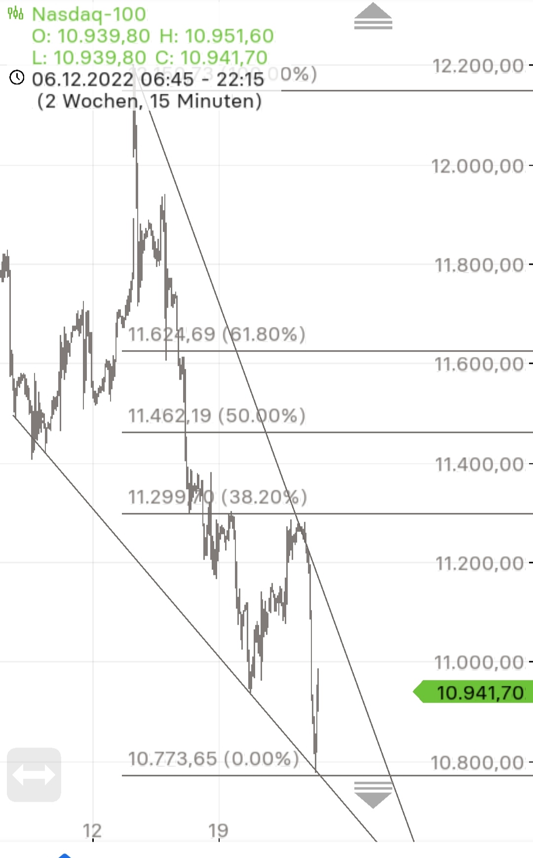 Börse ein Haifischbecken: Trade was du siehst 1347977