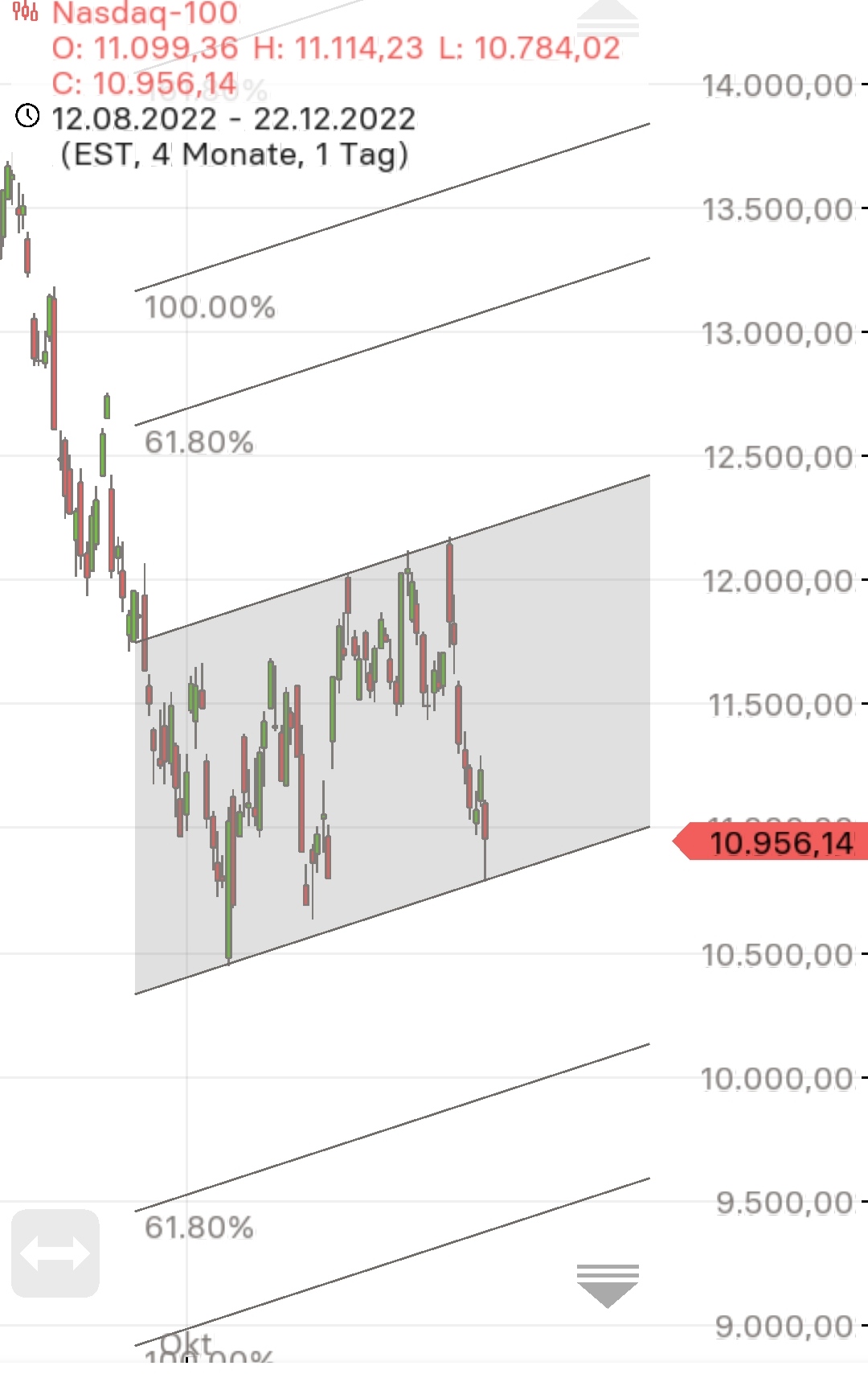 Börse ein Haifischbecken: Trade was du siehst 1347978