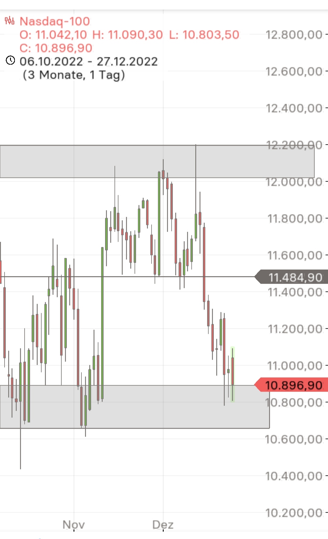 Börse ein Haifischbecken: Trade was du siehst 1348456