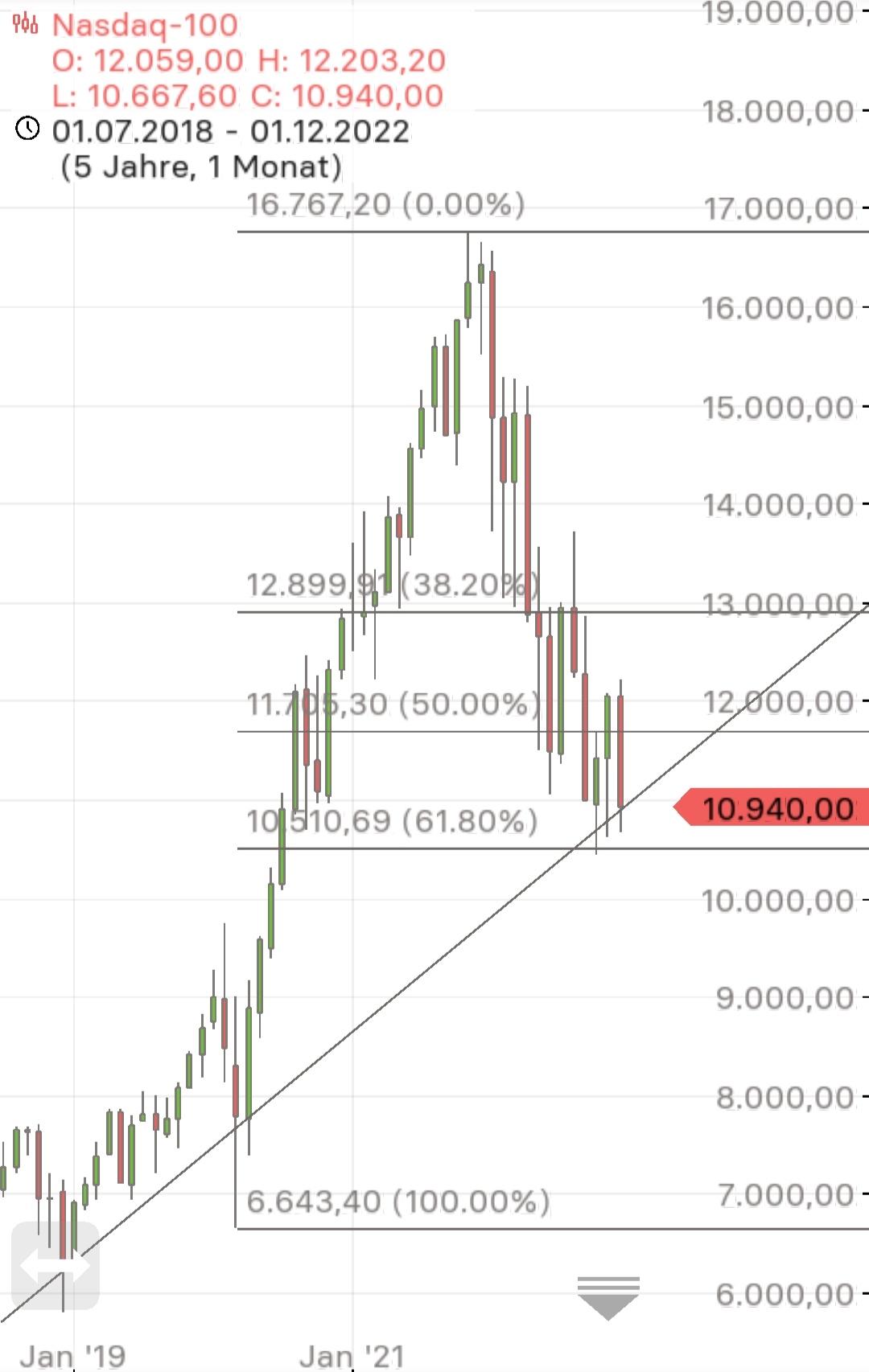 Börse ein Haifischbecken: Trade was du siehst 1348844