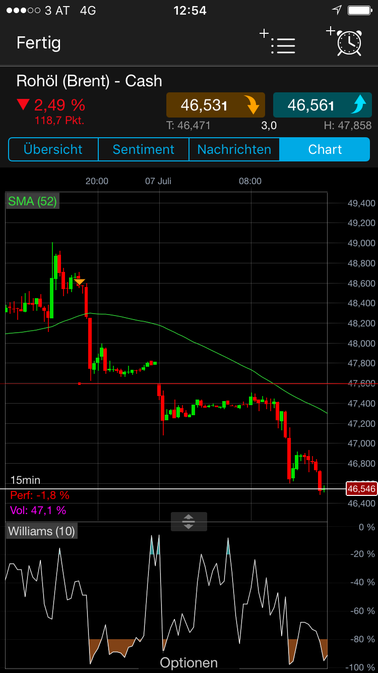 Brent Crude Rohöl ICE Rolling 1000046