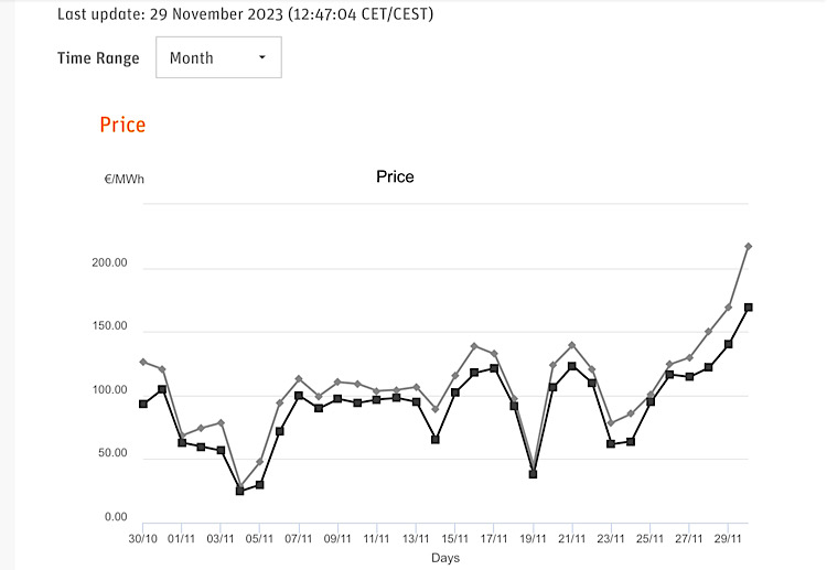 Tesla - Autos, Laster, Speicher und Solardächer 1400299