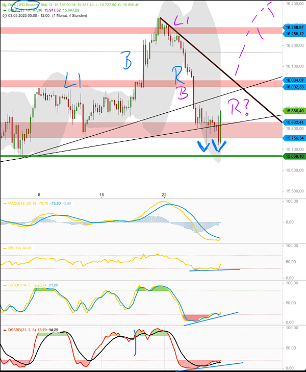 QuoVadisDax - das Original - Nachfolgethread 1374442