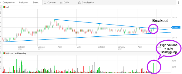 Otto Energy...Multibagger? 1377995