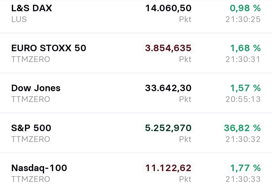 Börse ein Haifischbecken: Trade was du siehst 1349352