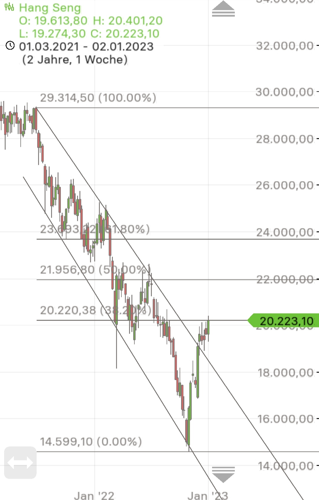 Börse ein Haifischbecken: Trade was du siehst 1349512