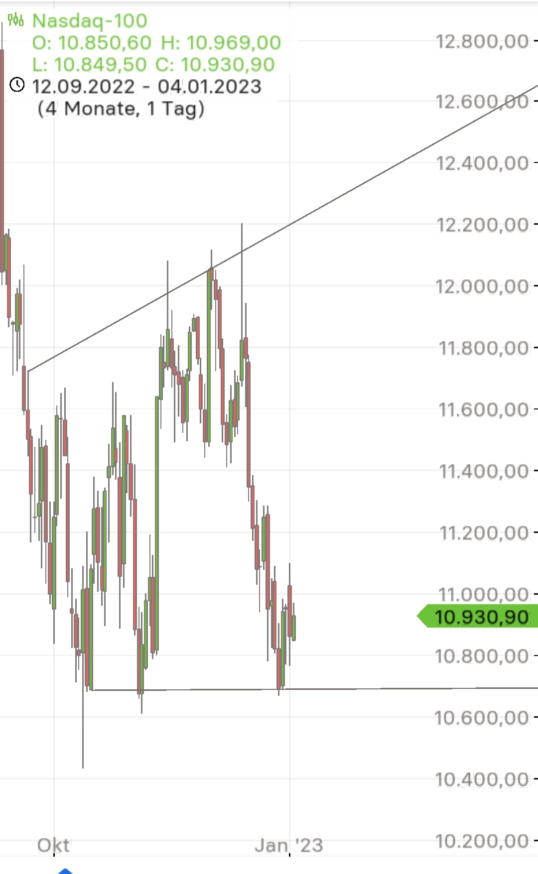 Börse ein Haifischbecken: Trade was du siehst 1349657