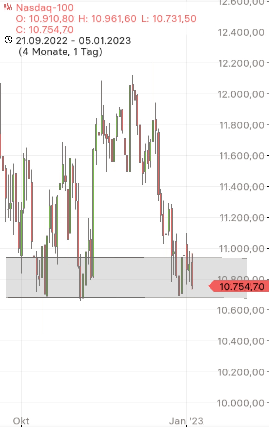 Börse ein Haifischbecken: Trade was du siehst 1349948