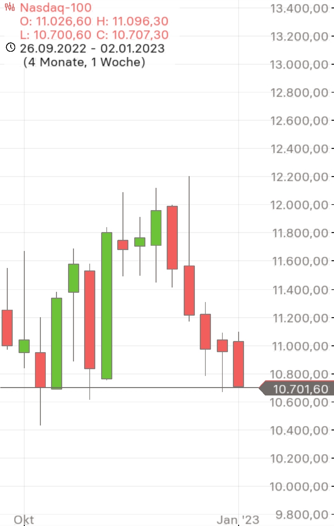 Börse ein Haifischbecken: Trade was du siehst 1350017