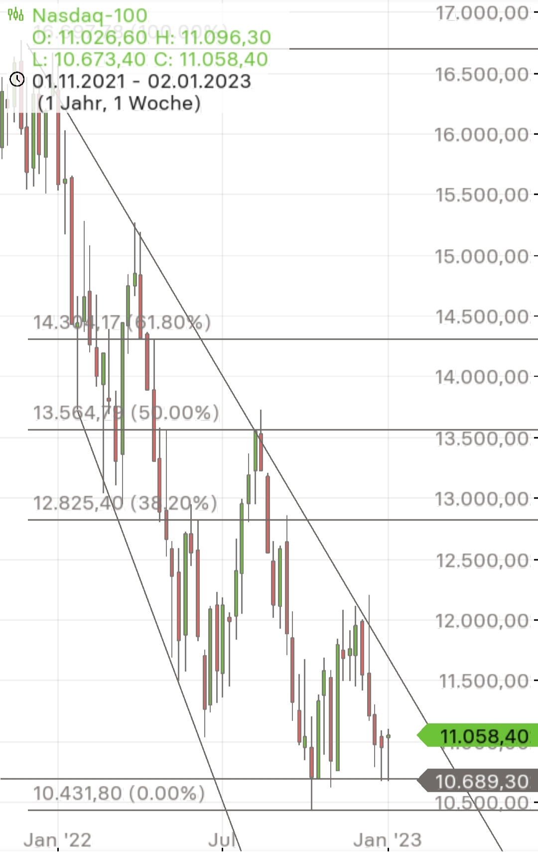 Börse ein Haifischbecken: Trade was du siehst 1350138