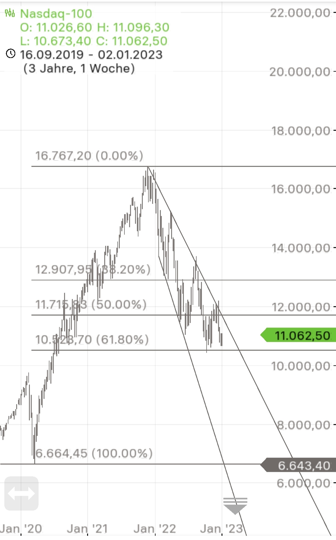 Börse ein Haifischbecken: Trade was du siehst 1350137