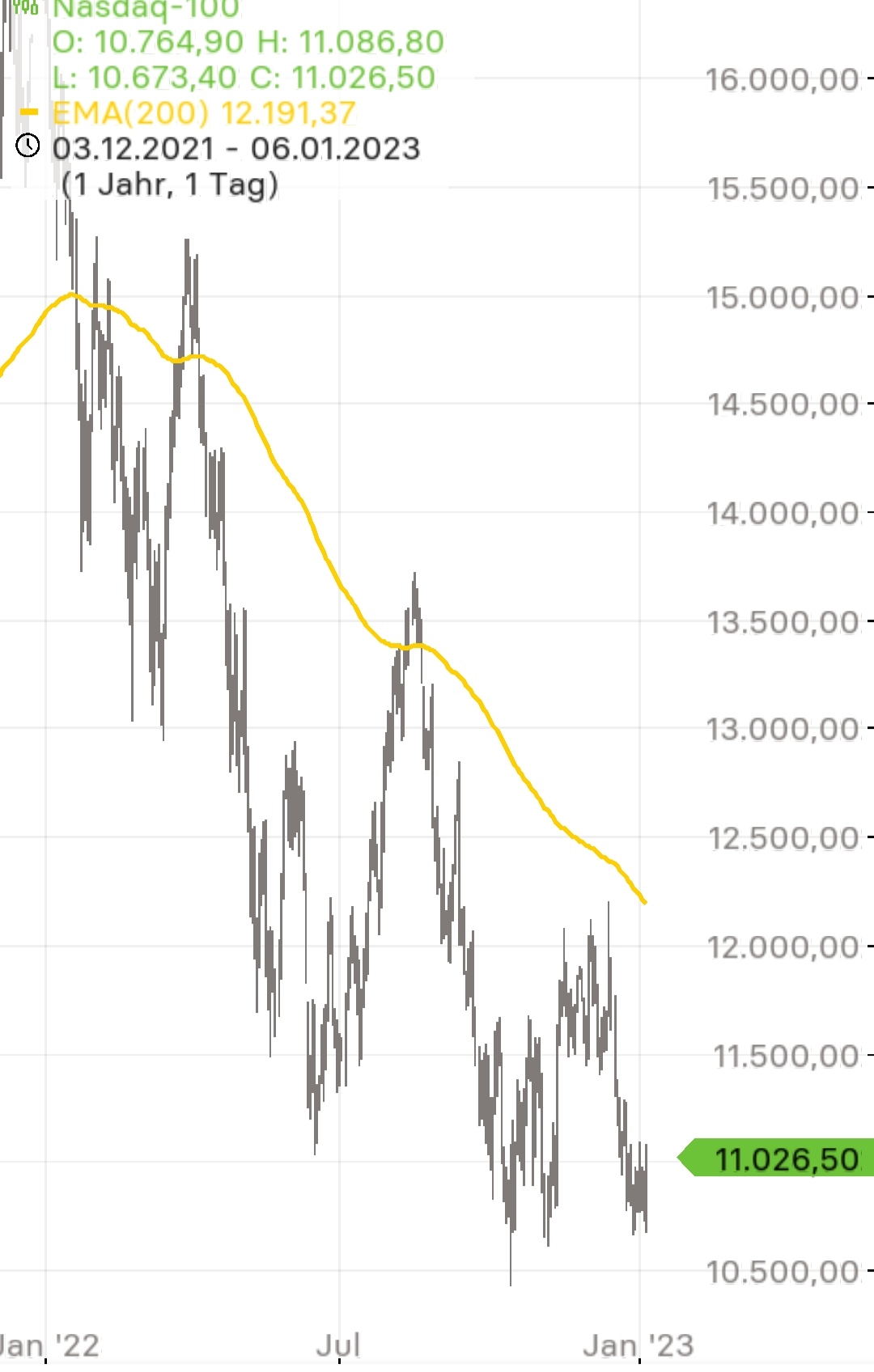 Börse ein Haifischbecken: Trade was du siehst 1350239