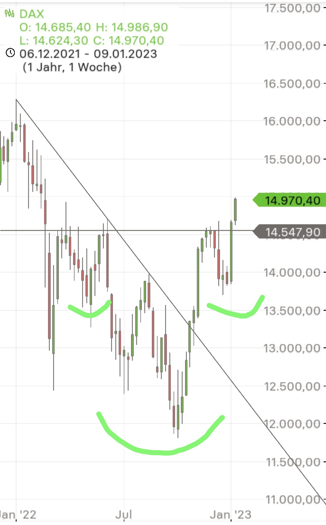 Börse ein Haifischbecken: Trade was du siehst 1350912
