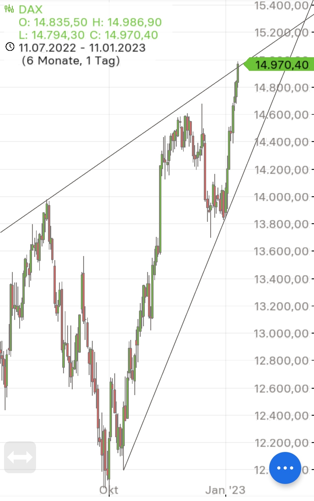 Börse ein Haifischbecken: Trade was du siehst 1350911