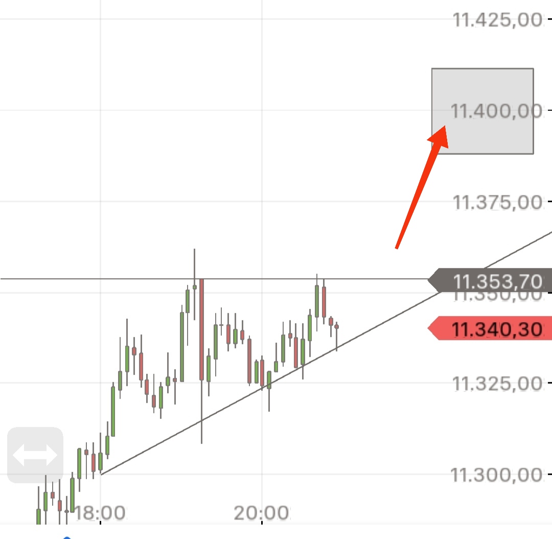 Börse ein Haifischbecken: Trade was du siehst 1350920