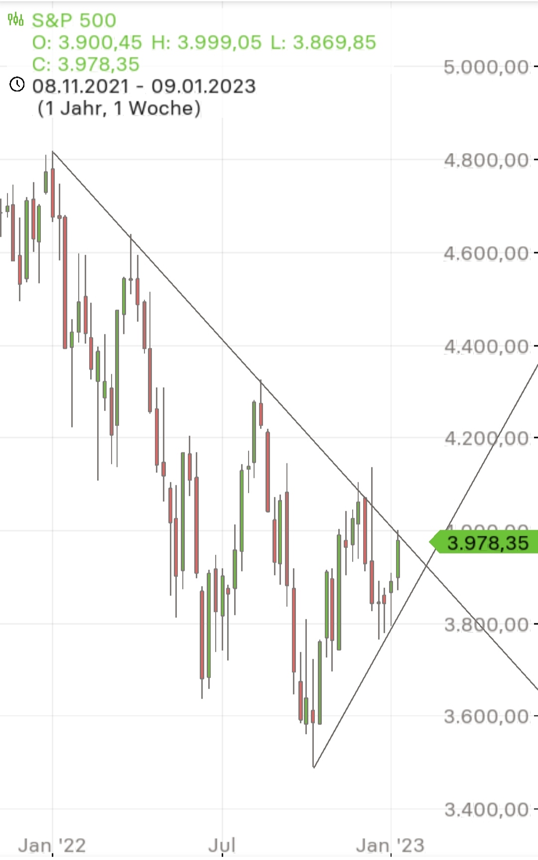 Börse ein Haifischbecken: Trade was du siehst 1351117