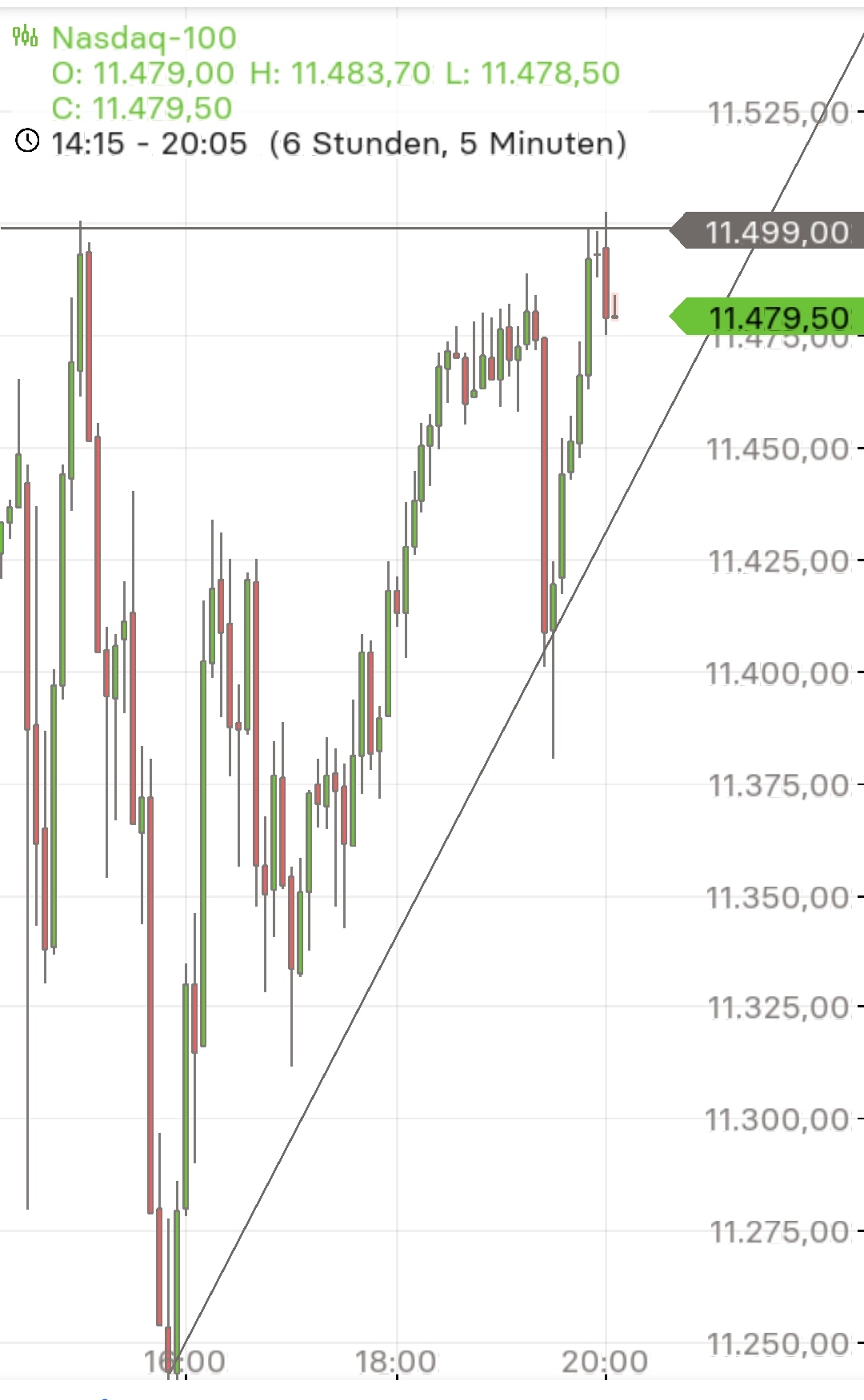 Börse ein Haifischbecken: Trade was du siehst 1351121