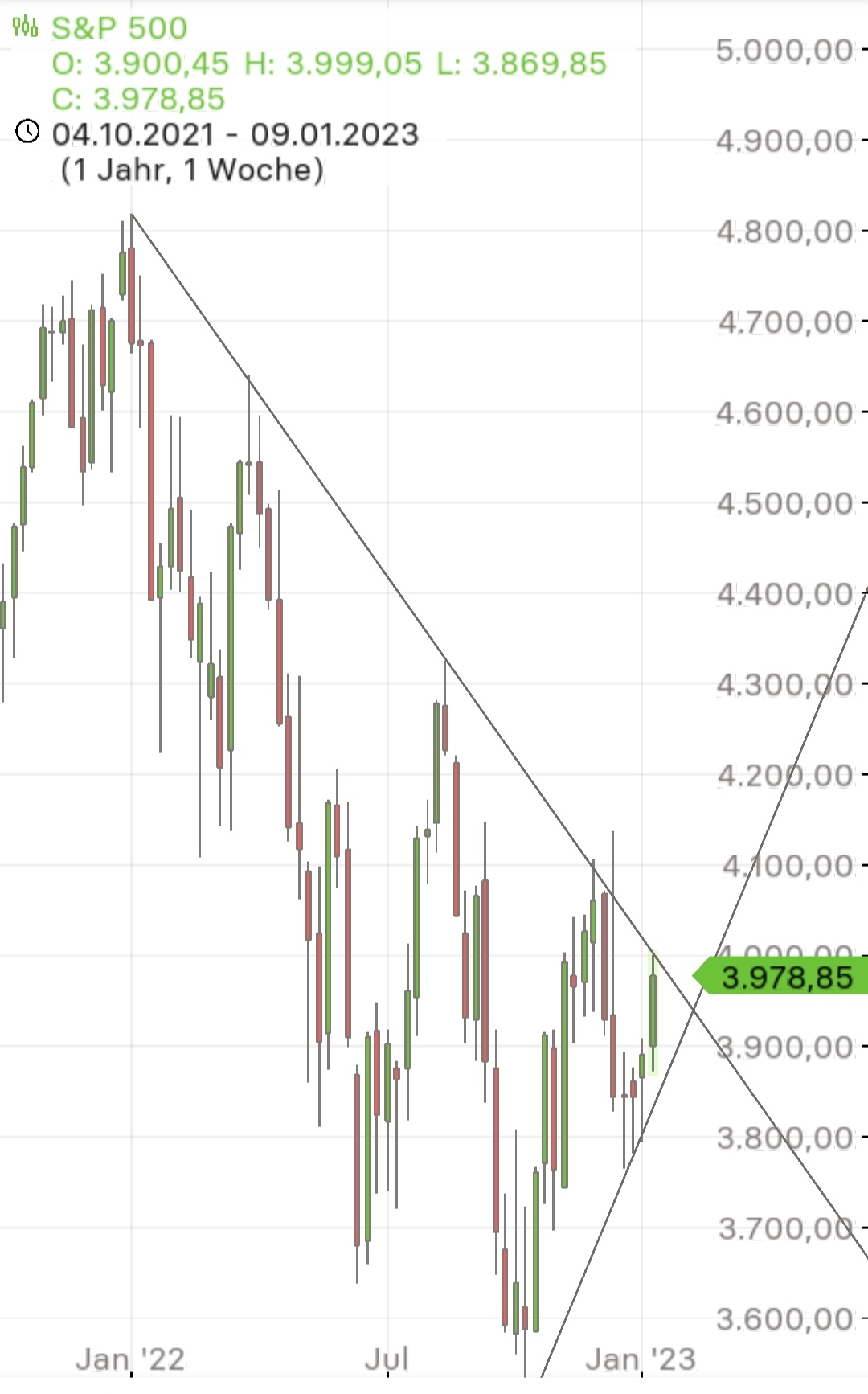 Börse ein Haifischbecken: Trade was du siehst 1351136