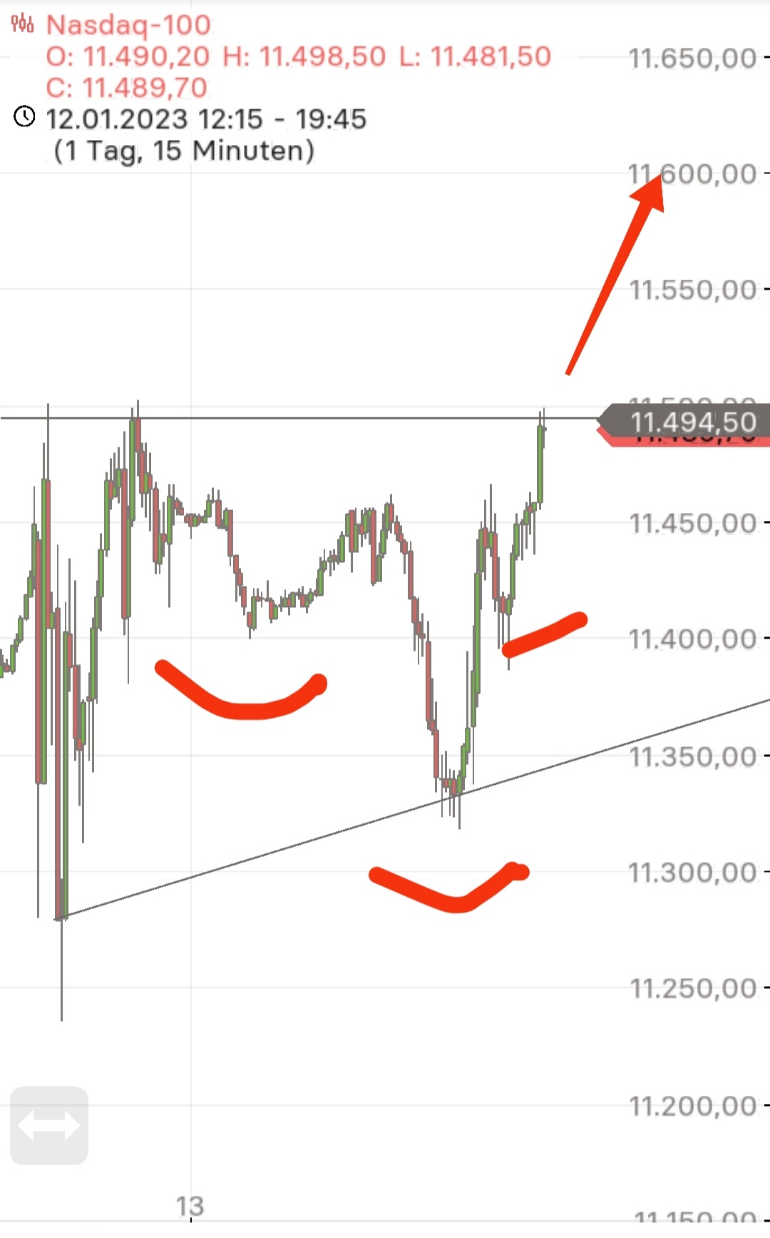 Börse ein Haifischbecken: Trade was du siehst 1351333