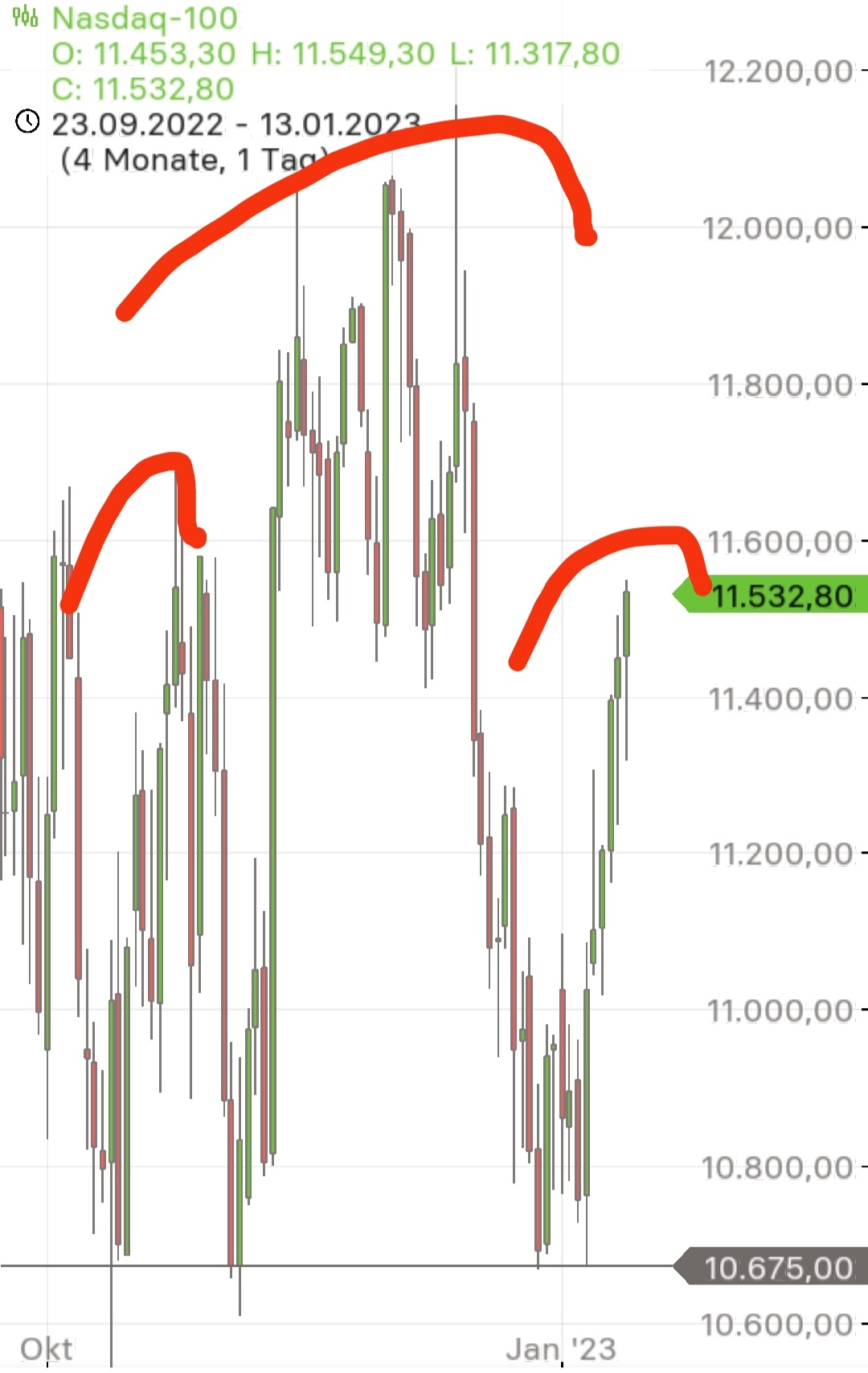 Börse ein Haifischbecken: Trade was du siehst 1351358