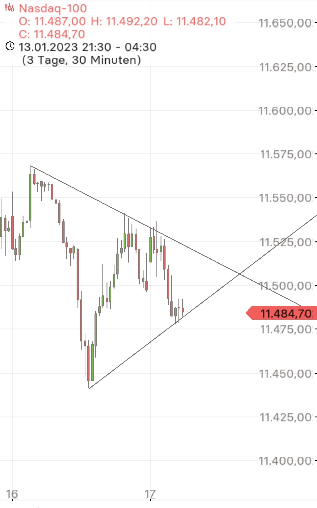 Börse ein Haifischbecken: Trade was du siehst 1351703