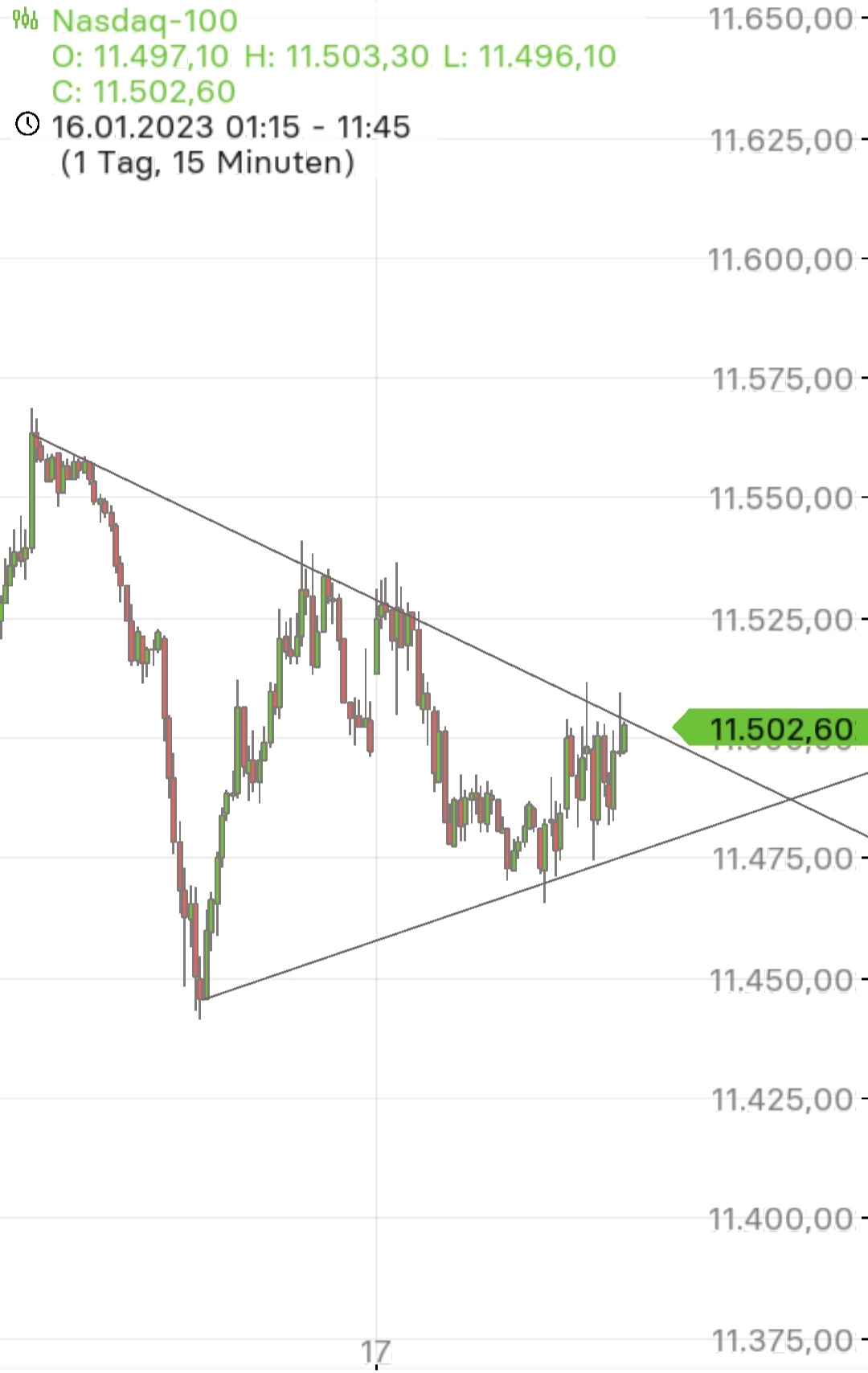 Börse ein Haifischbecken: Trade was du siehst 1351768