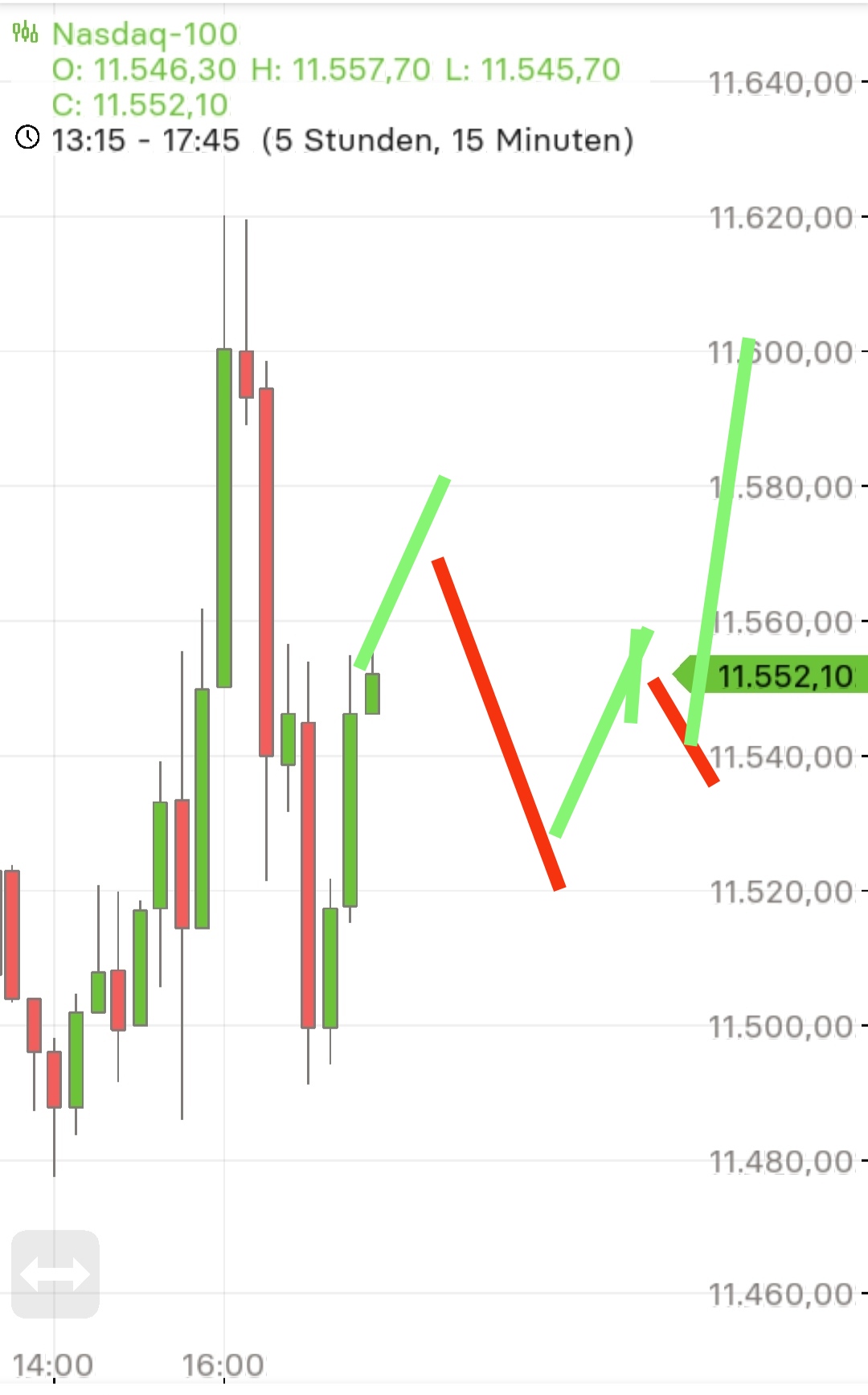 Börse ein Haifischbecken: Trade was du siehst 1351844