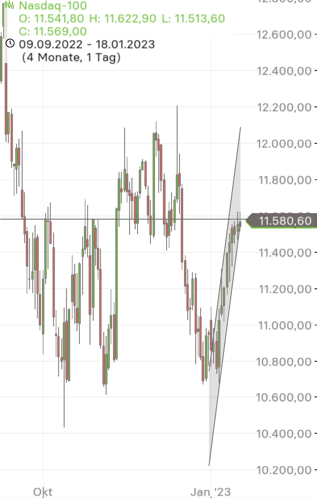 Börse ein Haifischbecken: Trade was du siehst 1351912