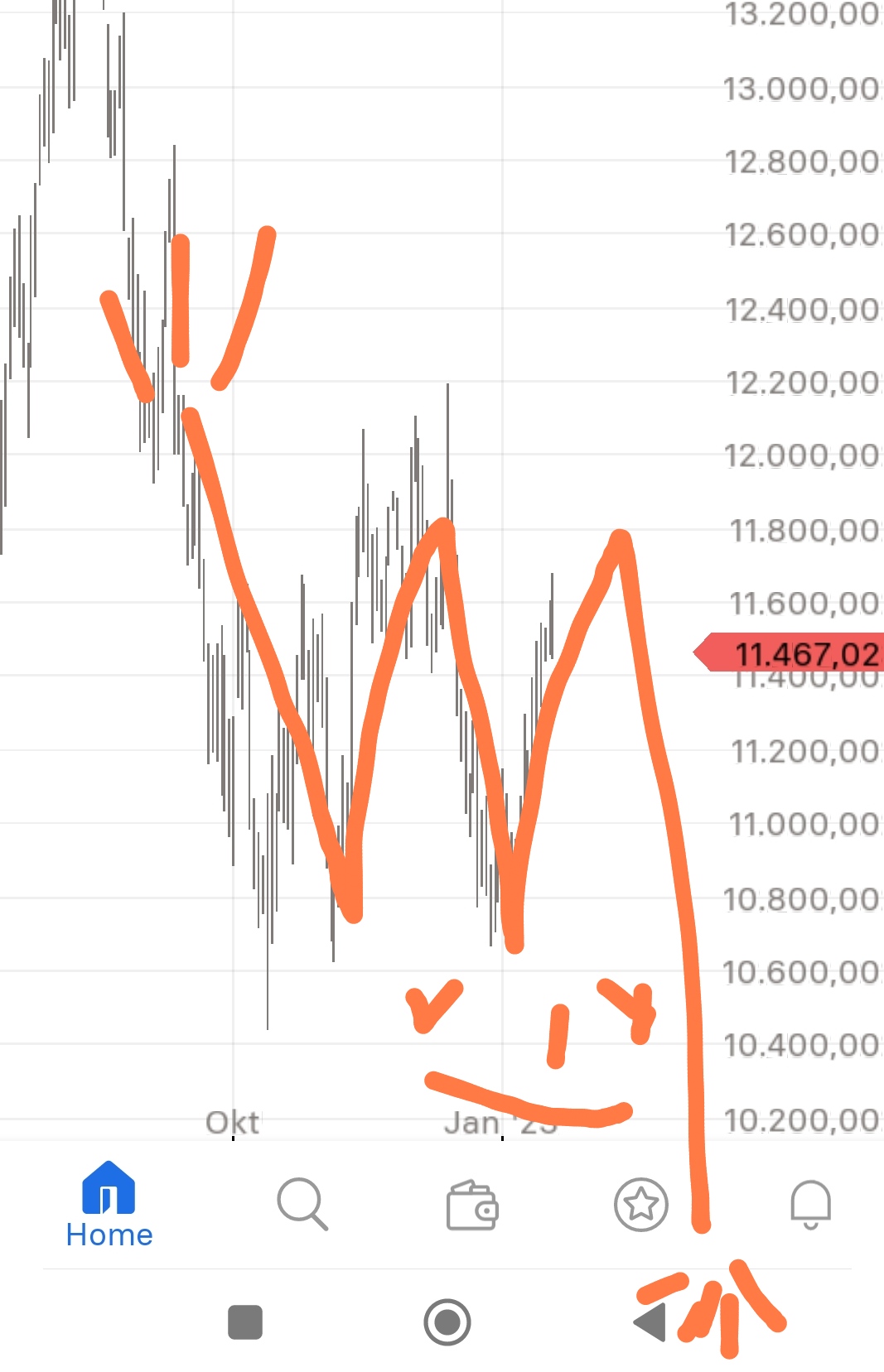 Börse ein Haifischbecken: Trade was du siehst 1352080