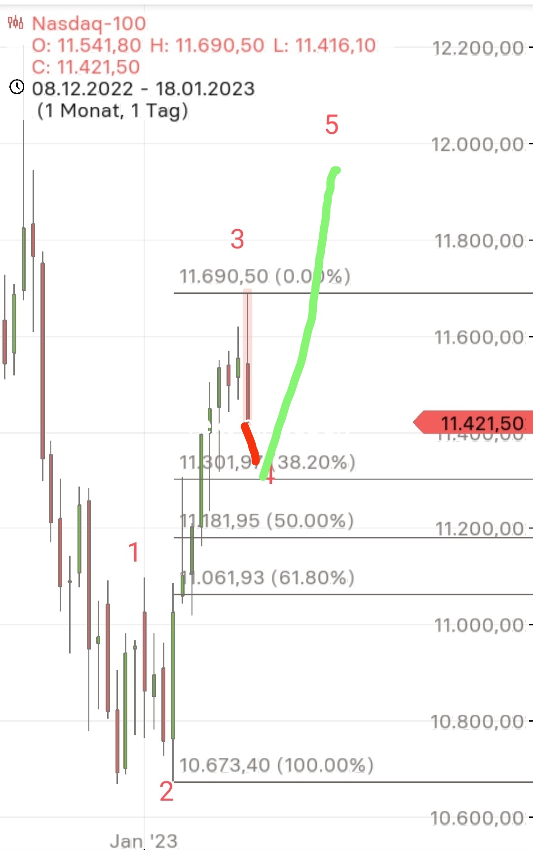 Börse ein Haifischbecken: Trade was du siehst 1352107