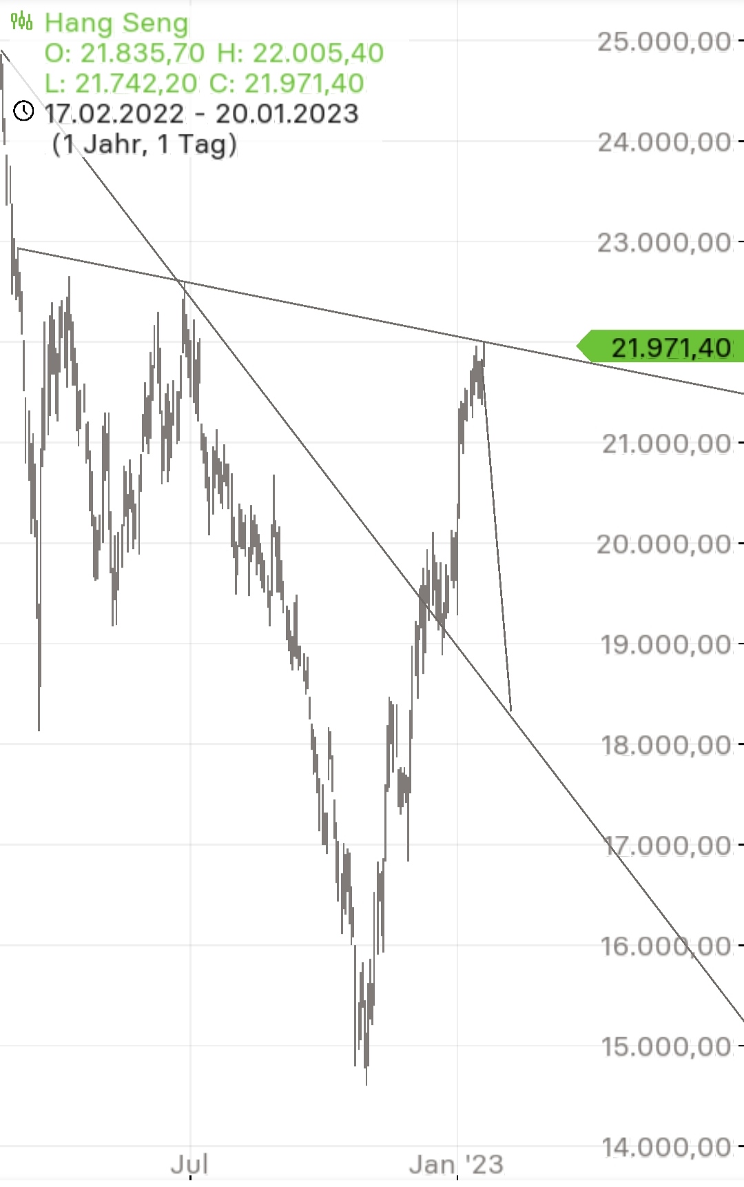 Börse ein Haifischbecken: Trade was du siehst 1352404