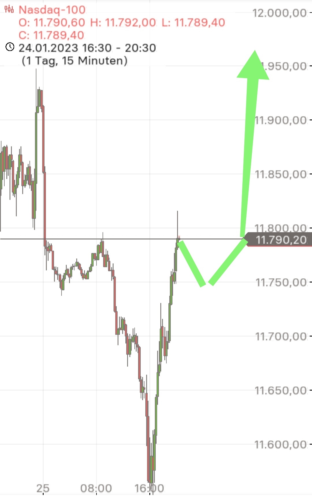 Börse ein Haifischbecken: Trade was du siehst 1353394