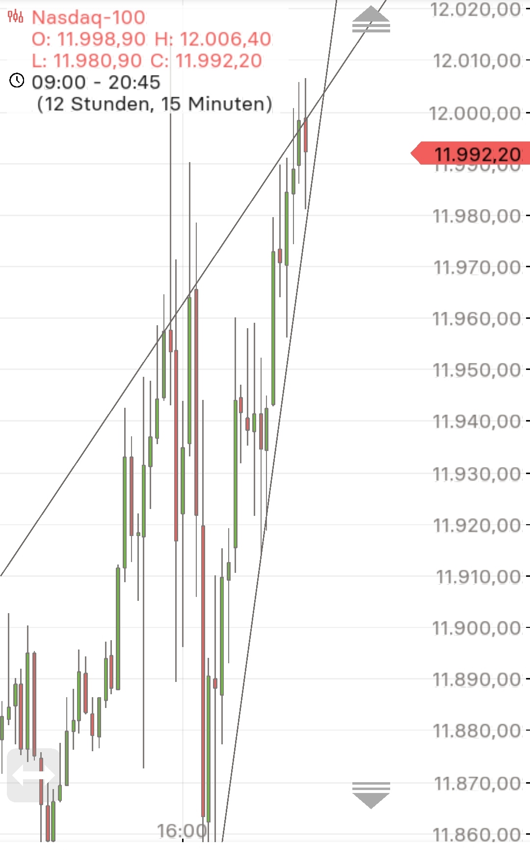 Börse ein Haifischbecken: Trade was du siehst 1353619