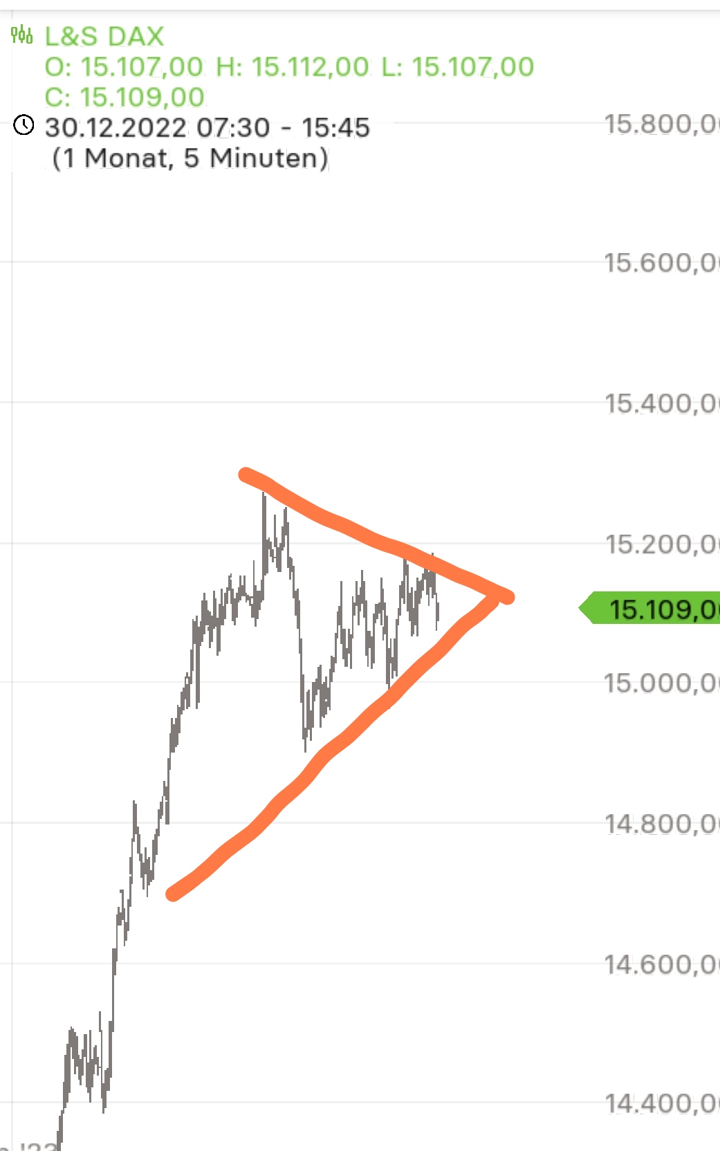 2023-qv-gdaxi-dj-gold-eurusd-jpy 1353783