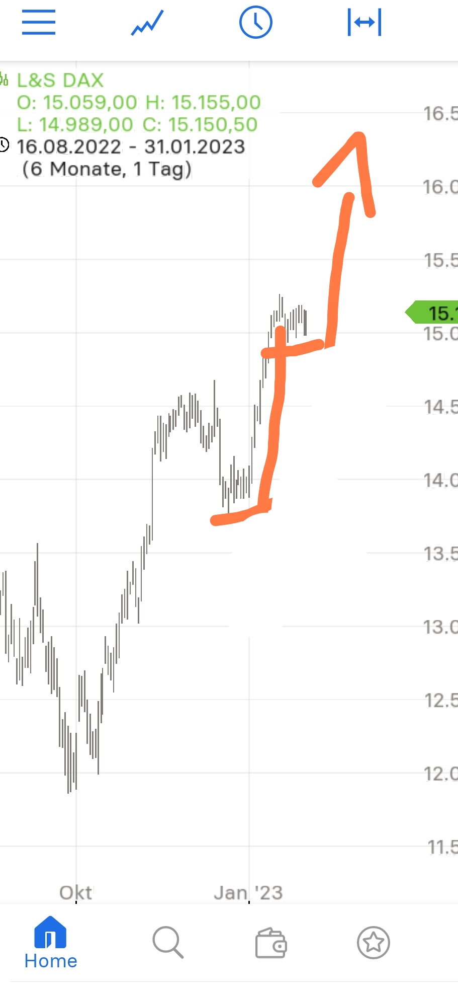 Krofitime Trading 1354644