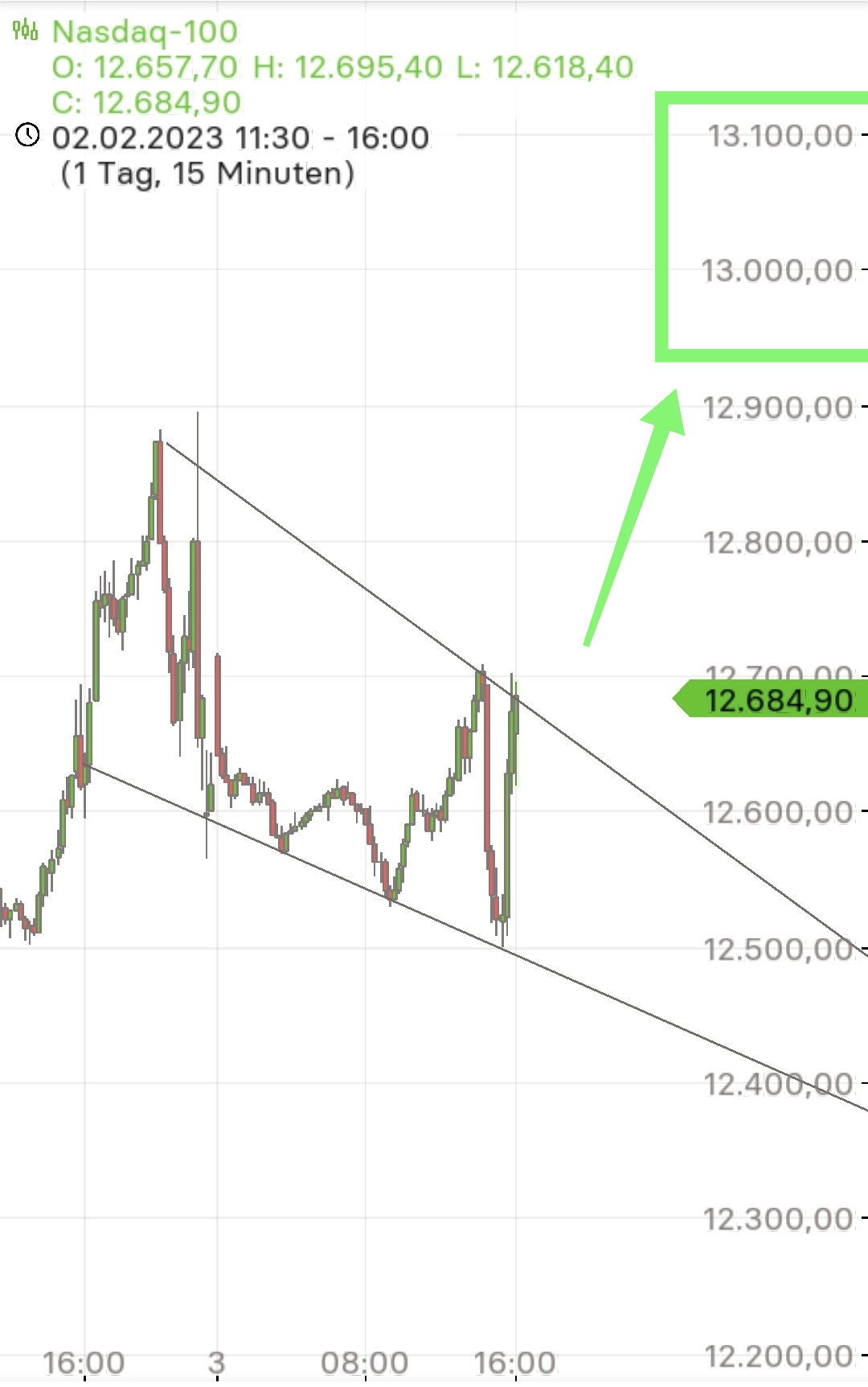 Börse ein Haifischbecken: Trade was du siehst 1355320