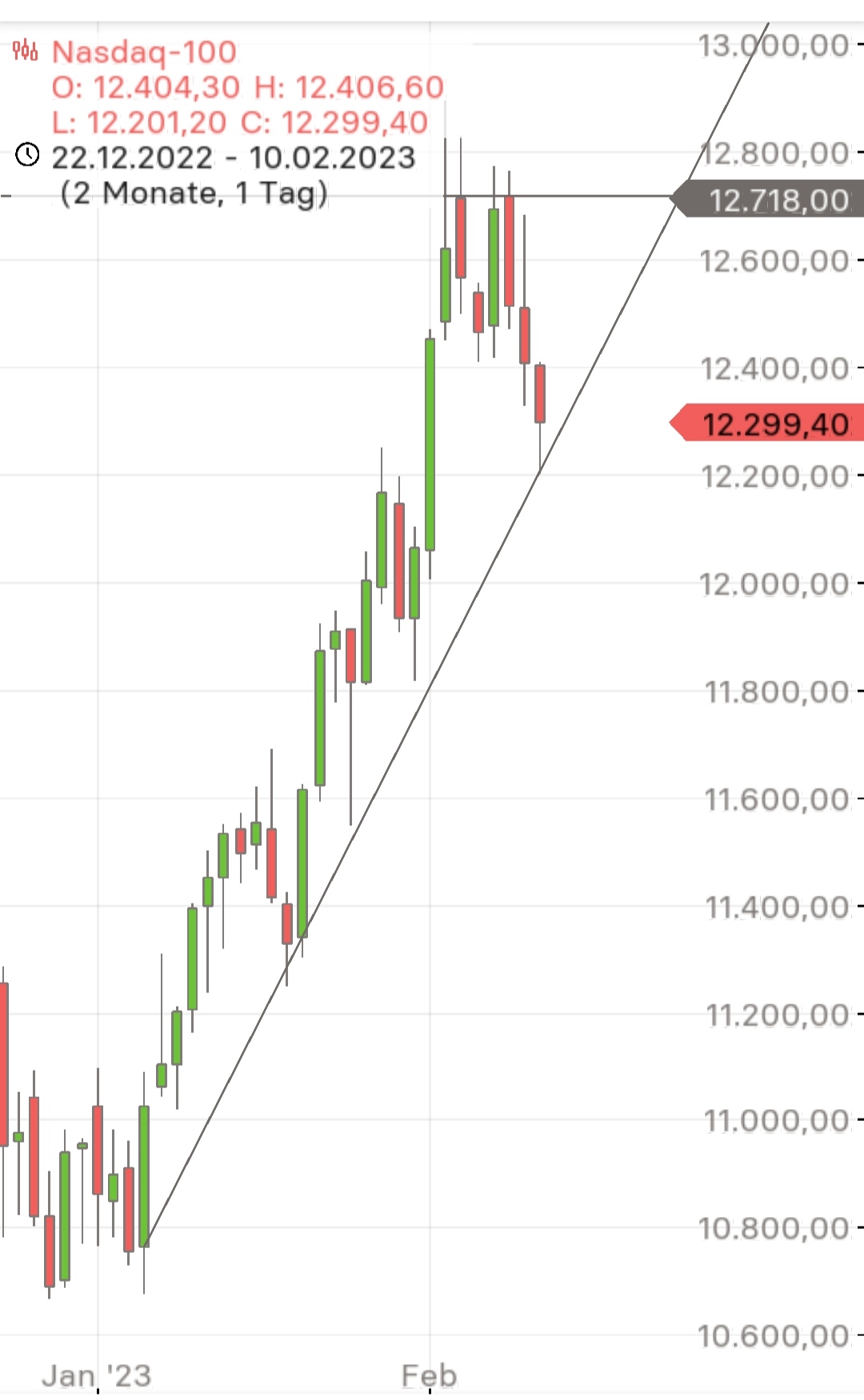 Börse ein Haifischbecken: Trade was du siehst 1356726