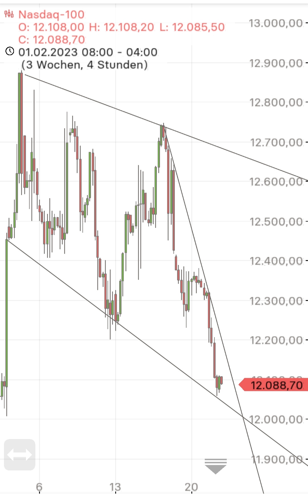 Börse ein Haifischbecken: Trade was du siehst 1358540